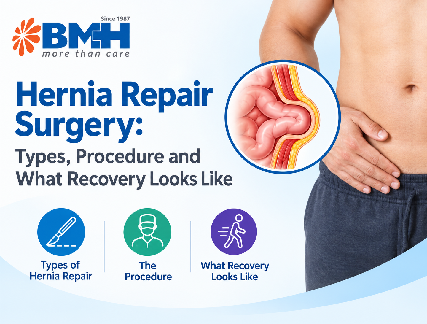 Hernia Repair Surgery: Types, Procedure and What Recovery Looks Like